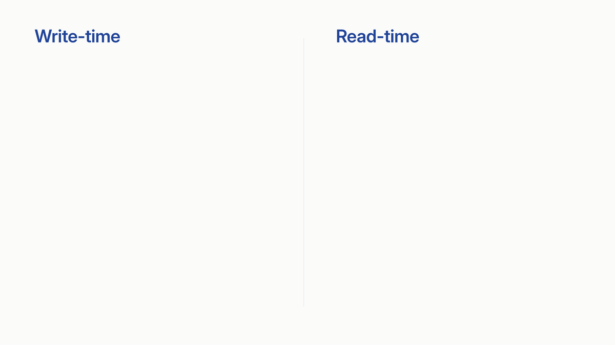 Animation contrasting write-time text-block libraries, frozen when written, with read-time generation against current guidelines